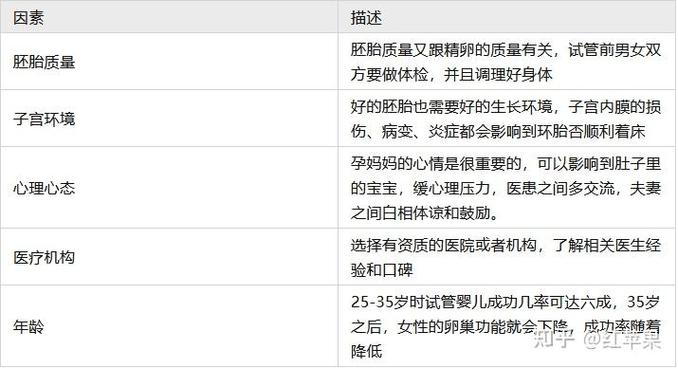 在国内做第三代试管婴儿要多少钱